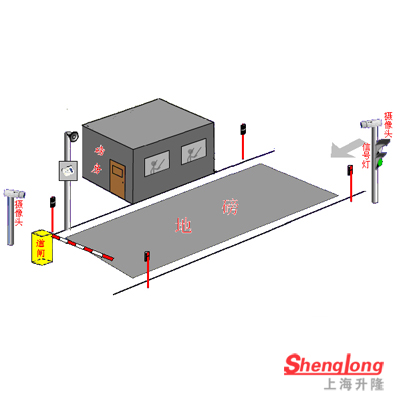 無人值守稱重系統(tǒng)-單向